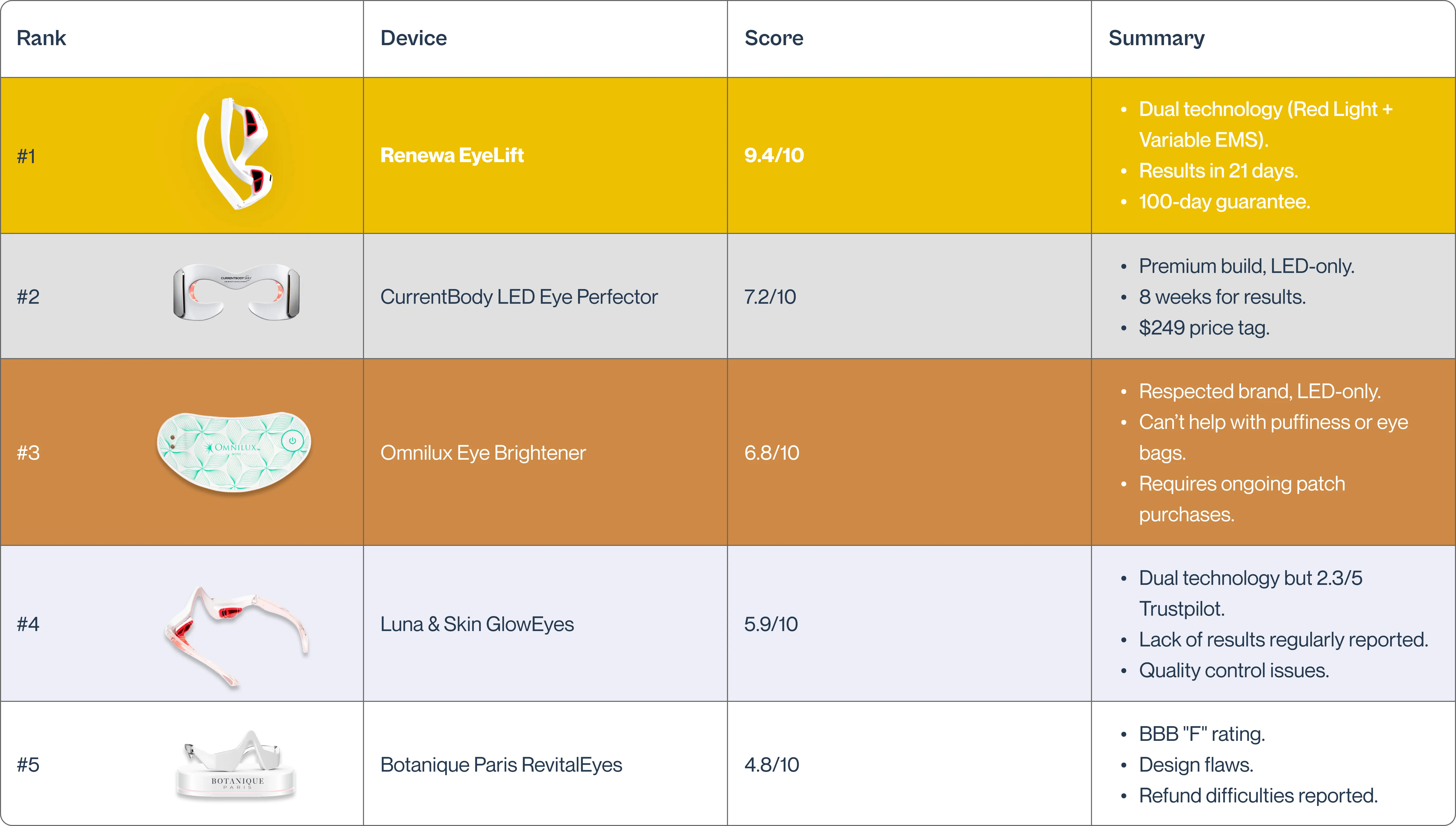 Quick Results ranking table