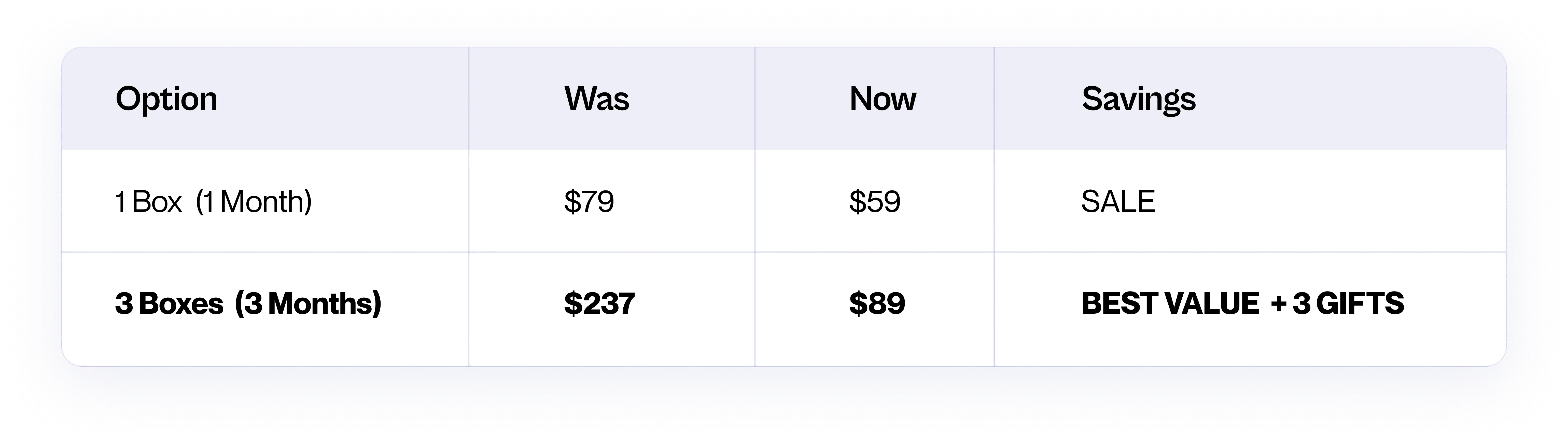 Product options, prices and savings