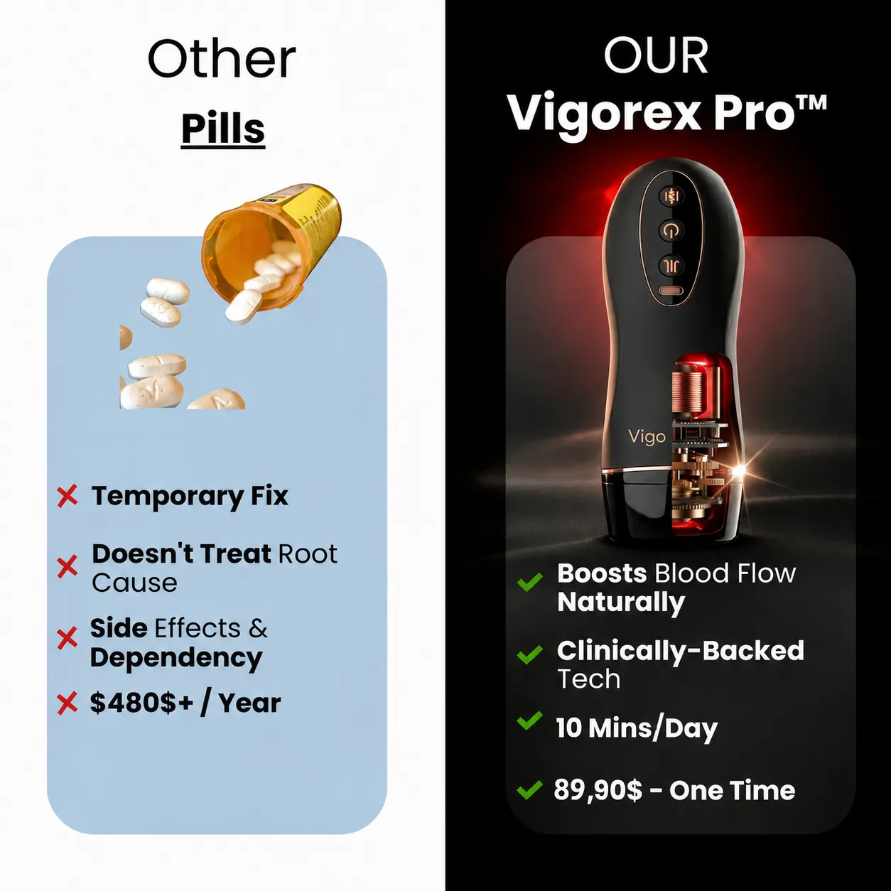 Vigorex Pro product image 4