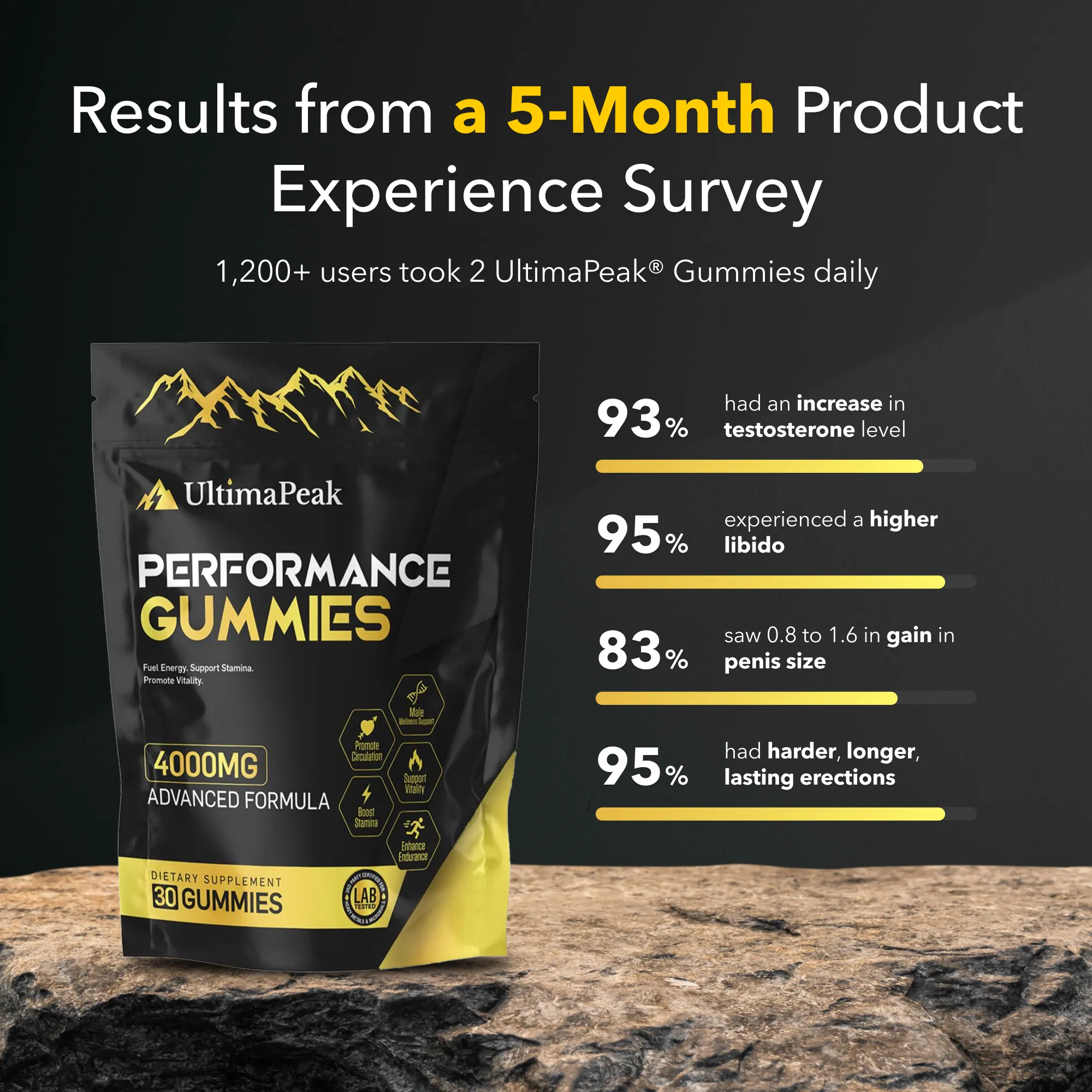 ULTIMAPEAK™ Pure Shilajit Gummies – Now 6-in-1 Support