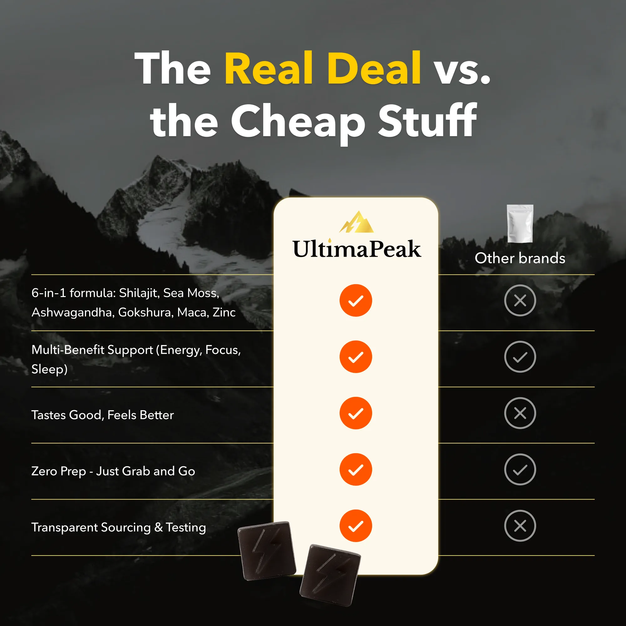 ULTIMAPEAK™ Pure Shilajit Gummies – Now 6-in-1 Support