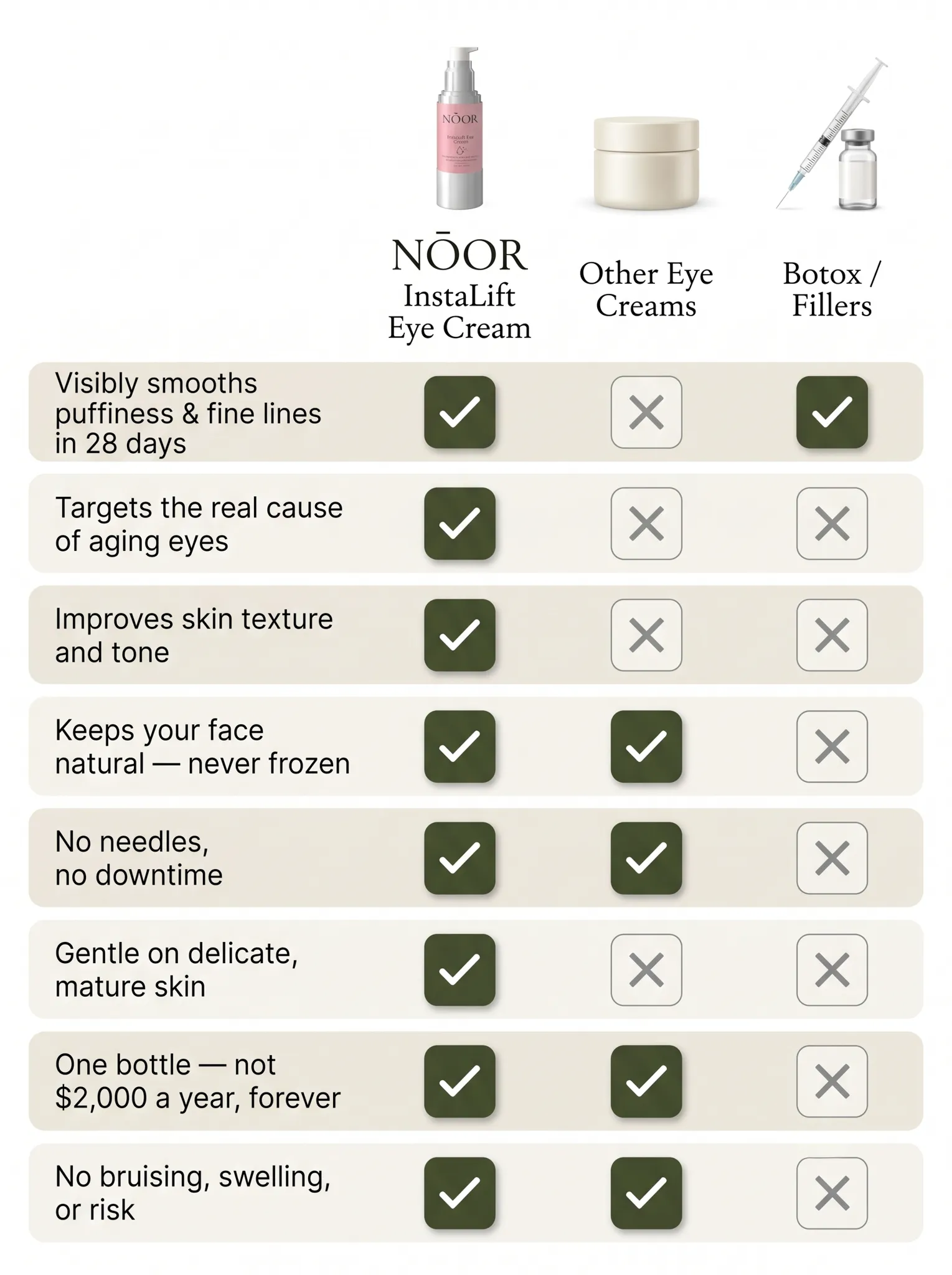Noor InstaLift Eye Cream comparison