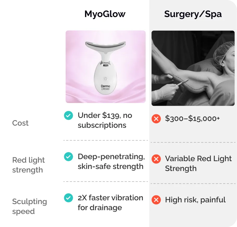 MyoGlow vs Surgery comparison