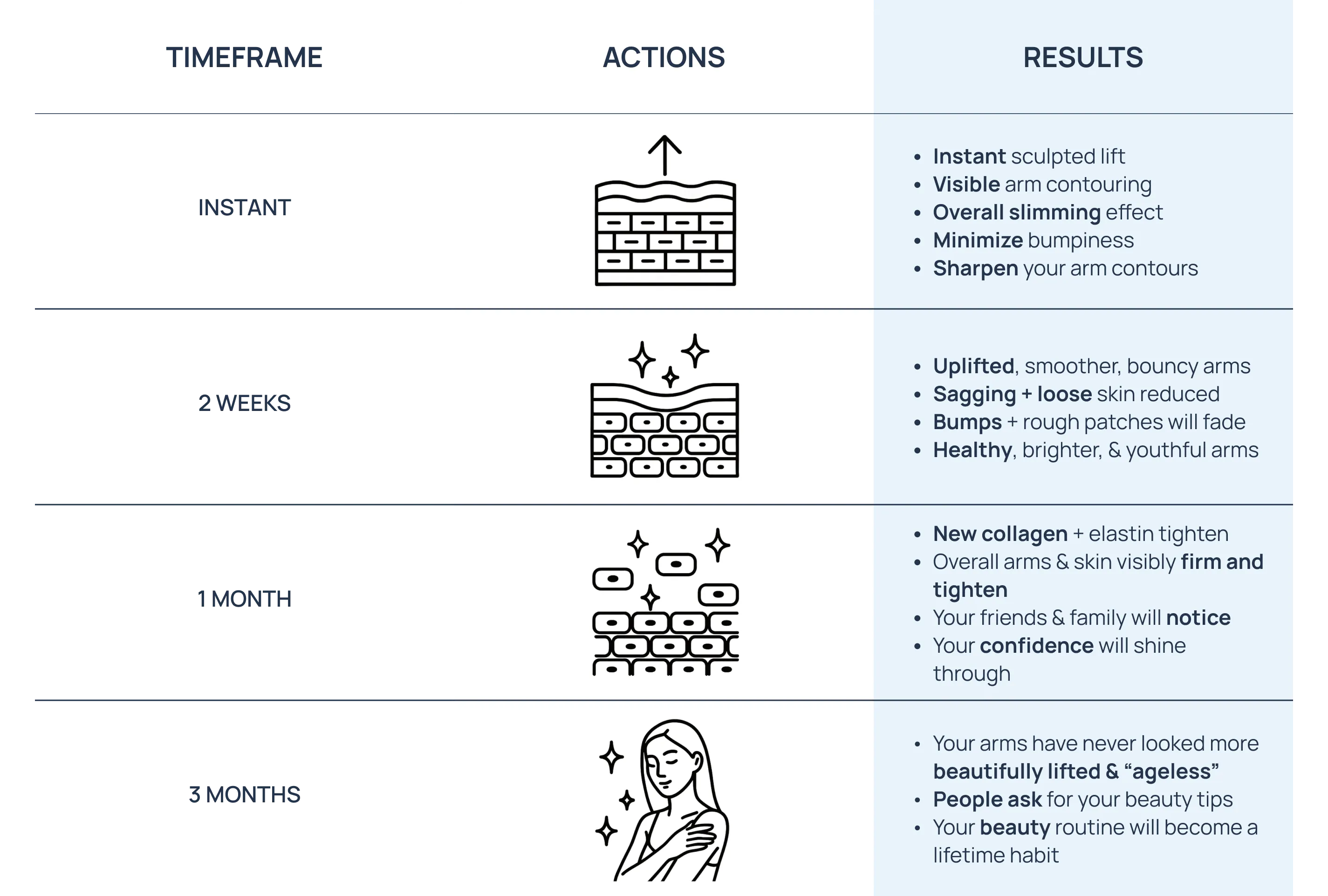 Week by week transformation timeline