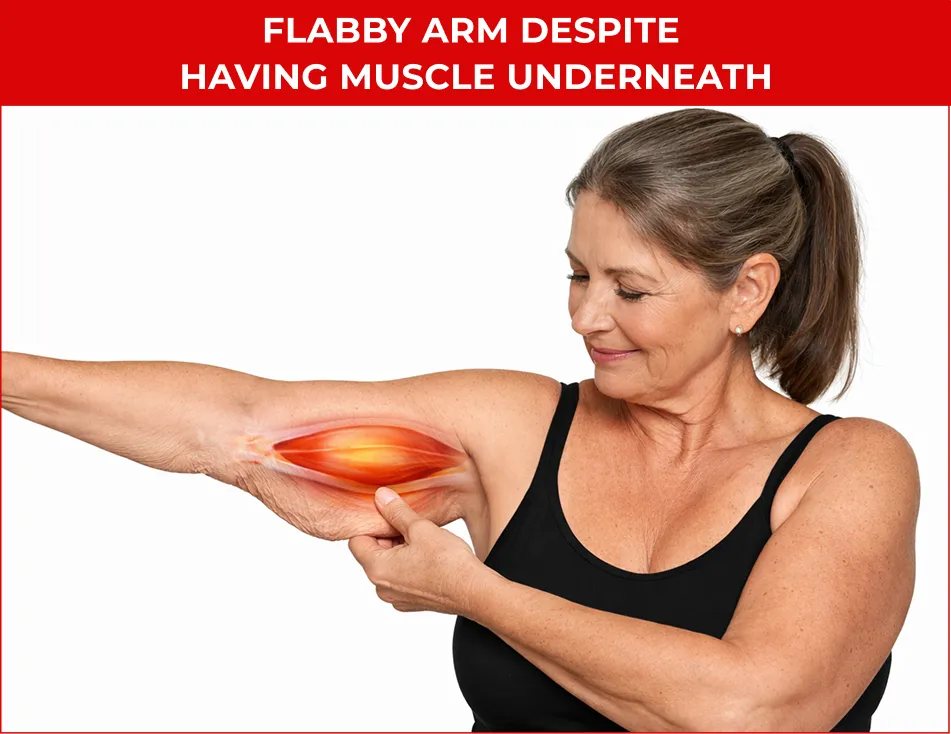 Before and After Results