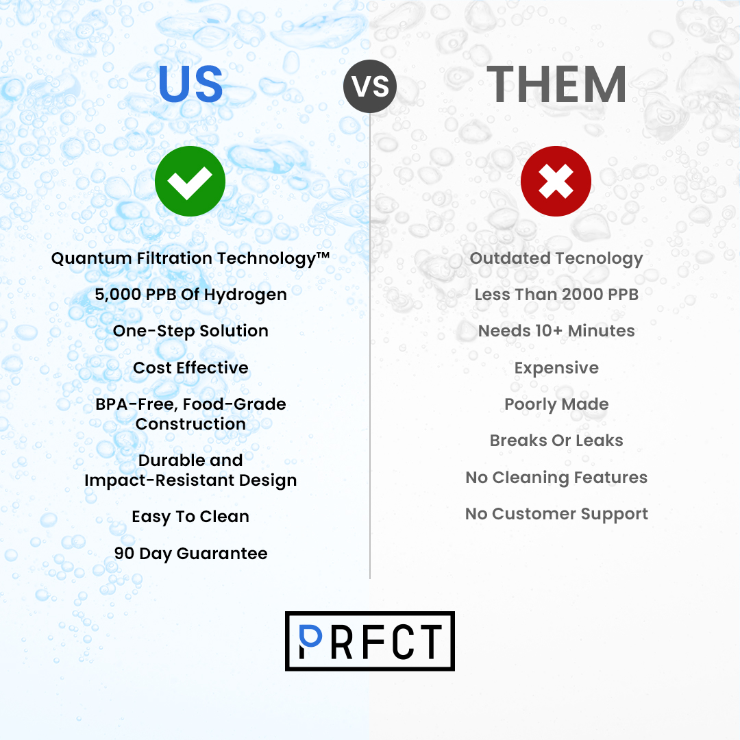 Comparison of water filter features: US vs. Them, highlighting technology, efficiency, and quality differences.
