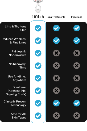 liftlab