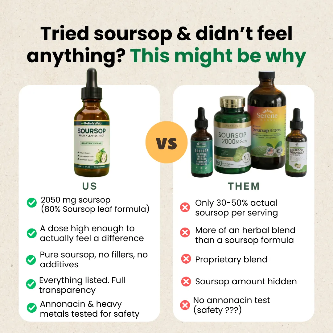 Soursop Fruit + Leaf Extract bottle with benefit highlights