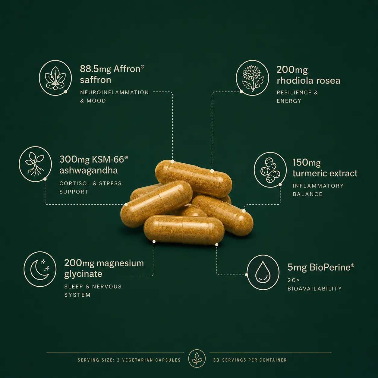 Methodic Bio product gallery thumbnail 2