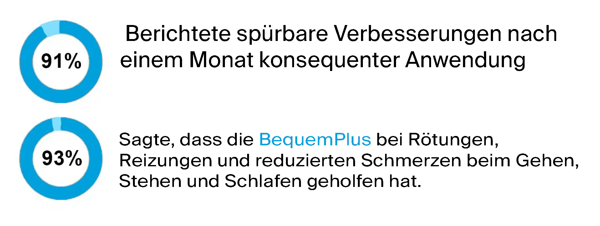 KnieFlex Therapiegerät in der Anwendung