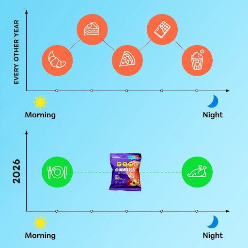 2-Shameless-reason-body-image