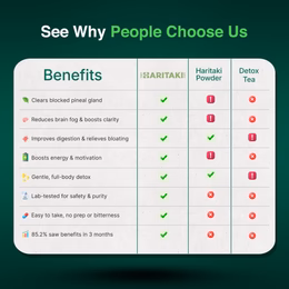 At-home urine test box for wellness check, listing nutrients and metrics analyzed.