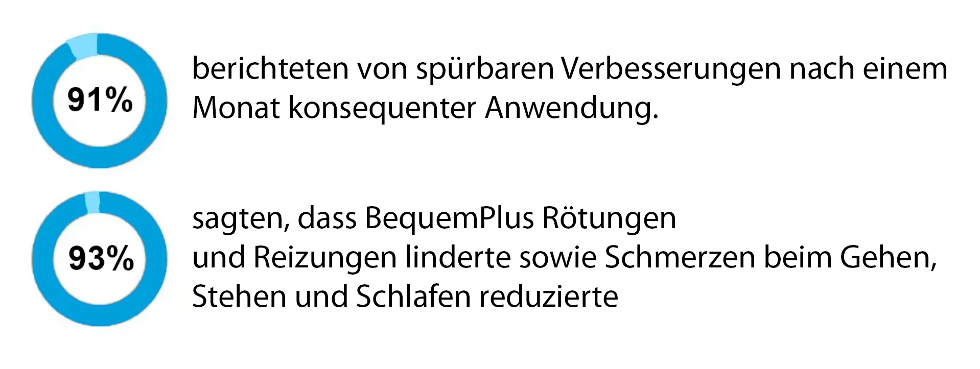 KnieFlex Therapiegerät in der Anwendung