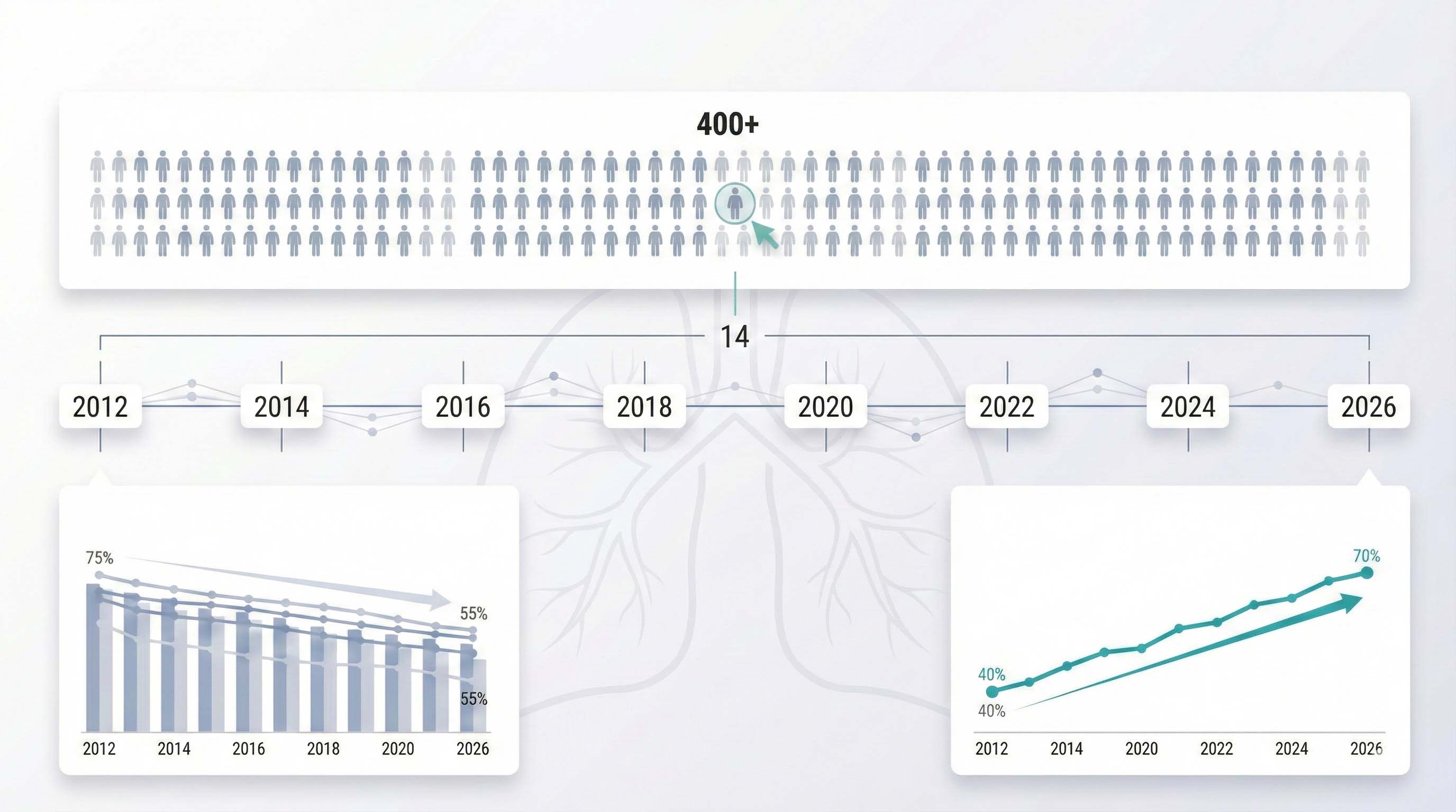 Respiratory Therapist