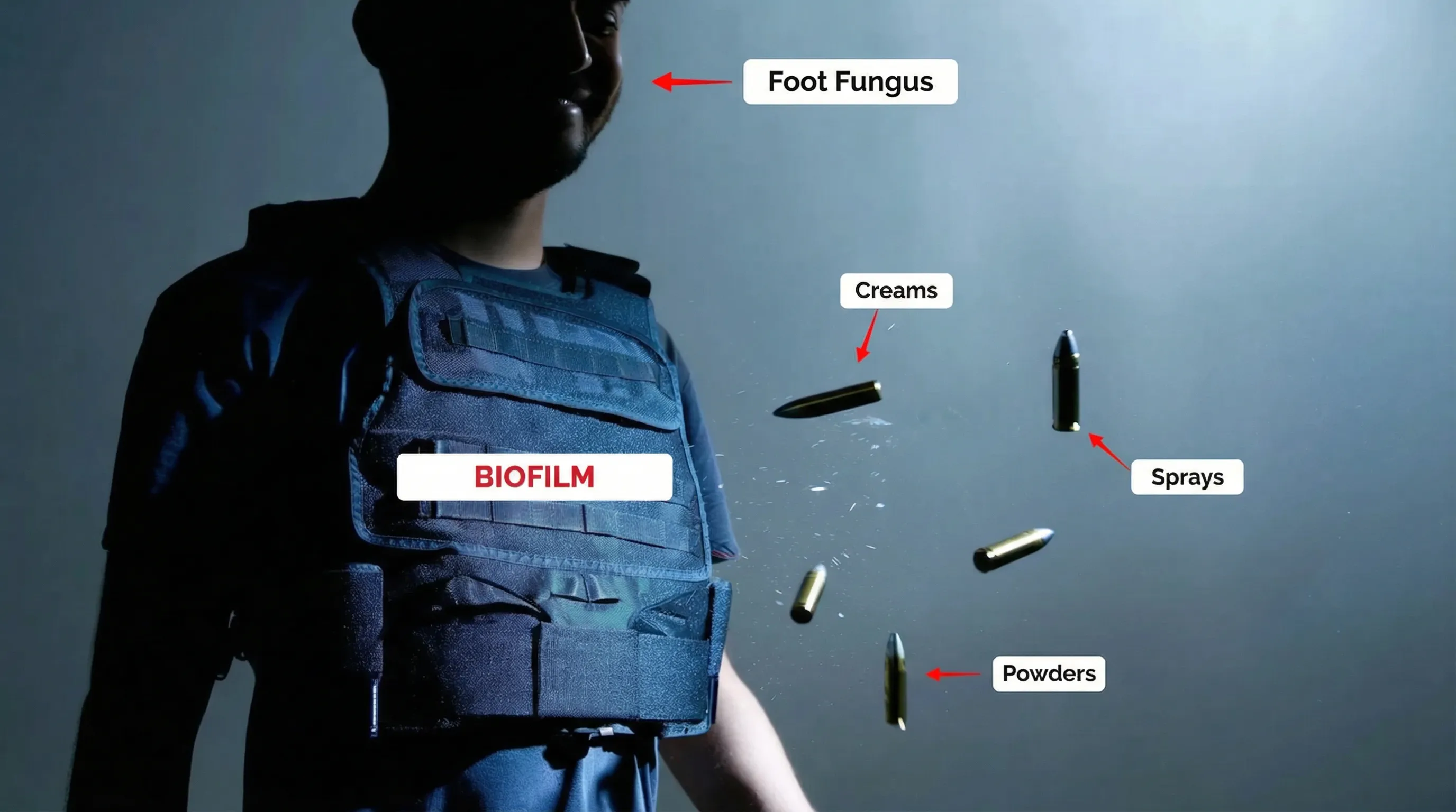 Bulletproof vest — antifungal treatments bouncing off the biofilm shield