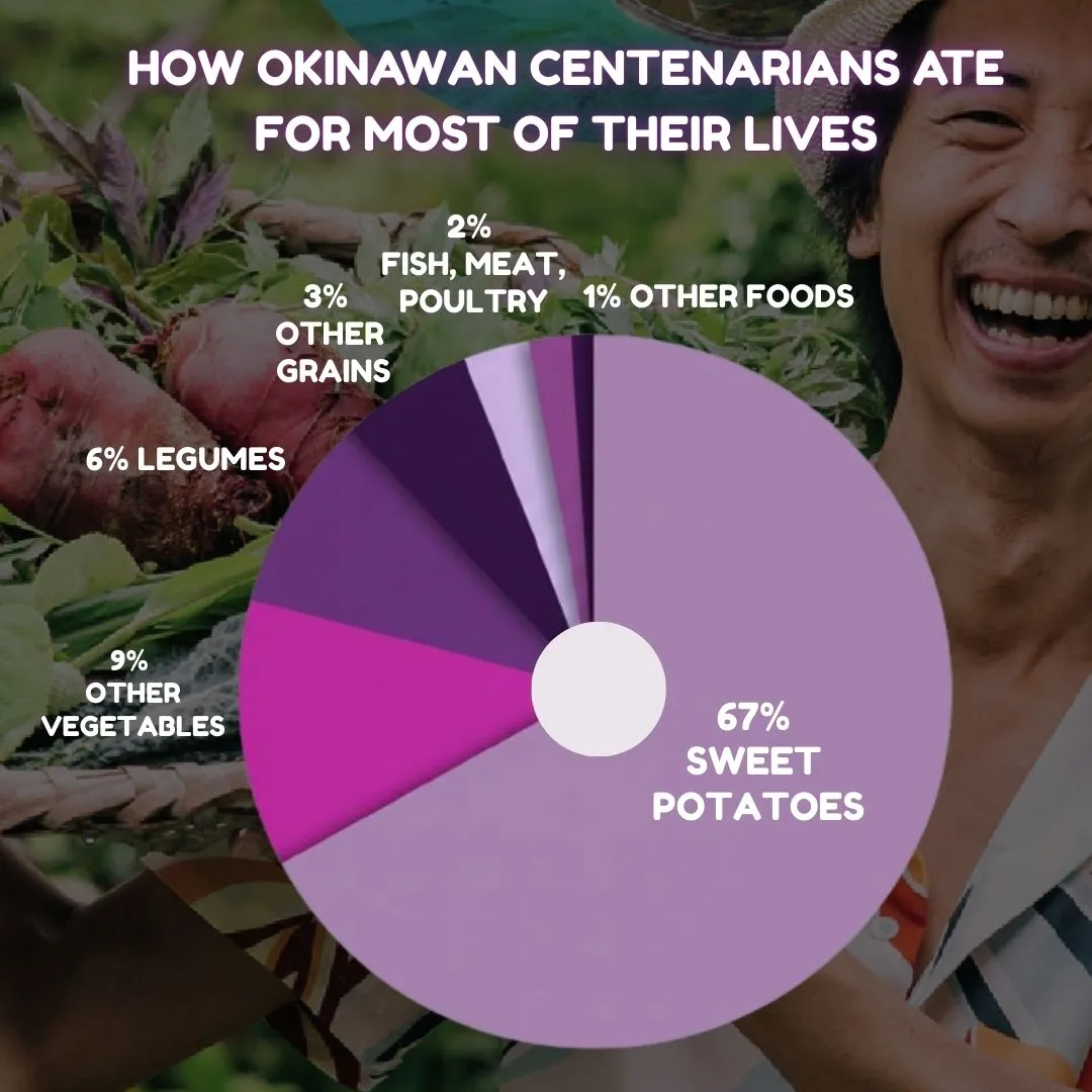 Top: ancient pyramid; Bottom: people in feathered headdresses around a fire.