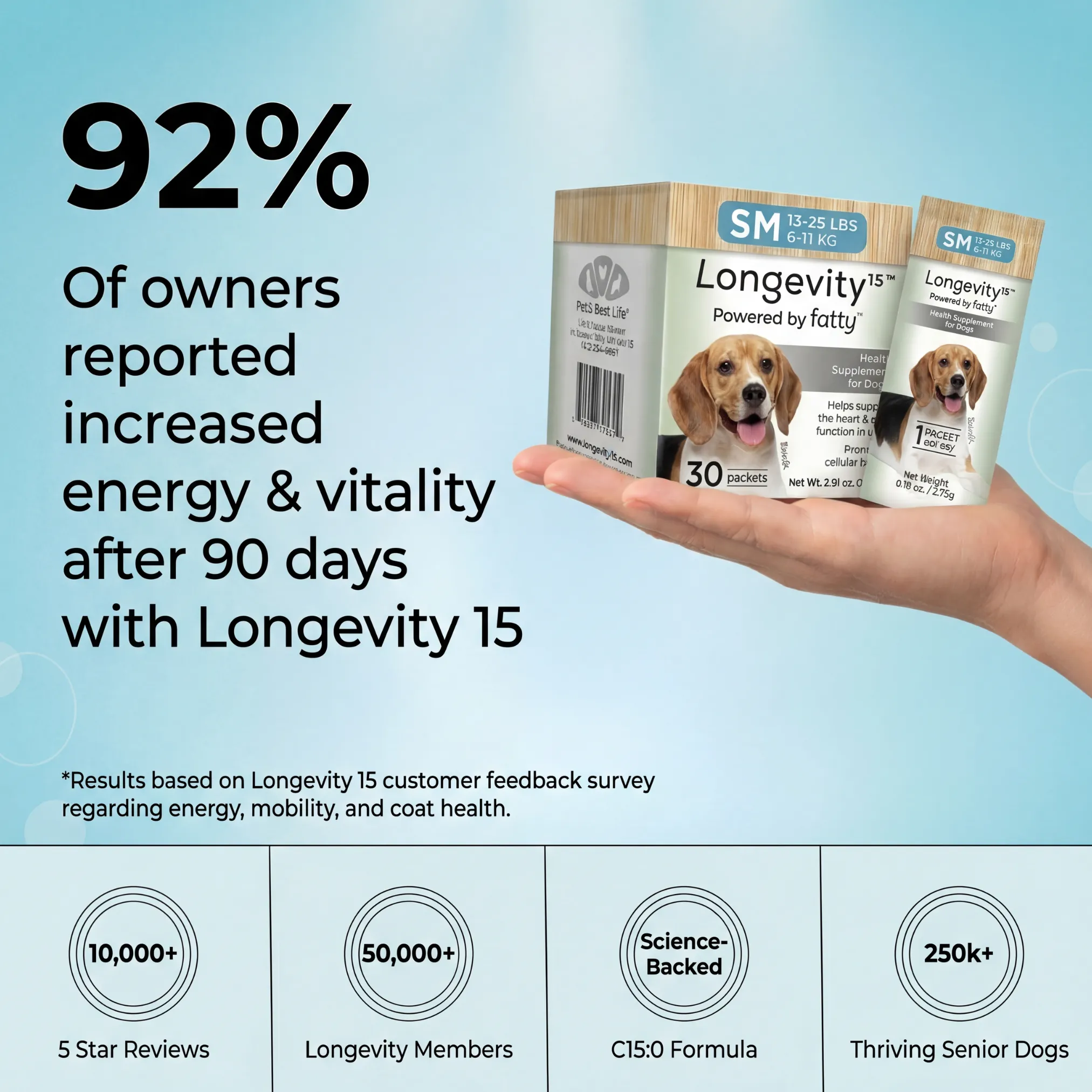 Probiotic Dog Chews | Natural Dog Supplements