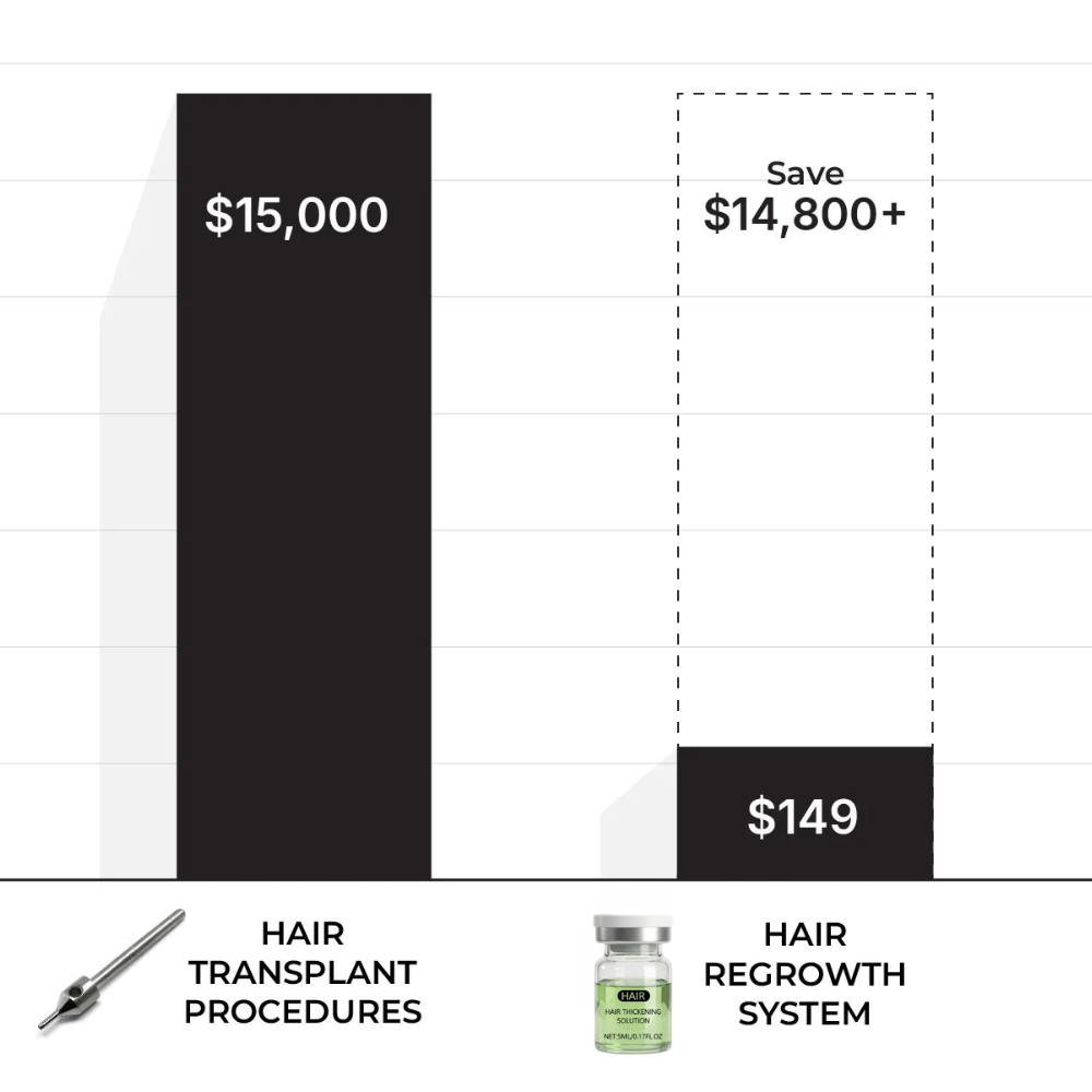 Comparison chart of Maïa Ceremonial Cacao and regular cocoa powder concentration.