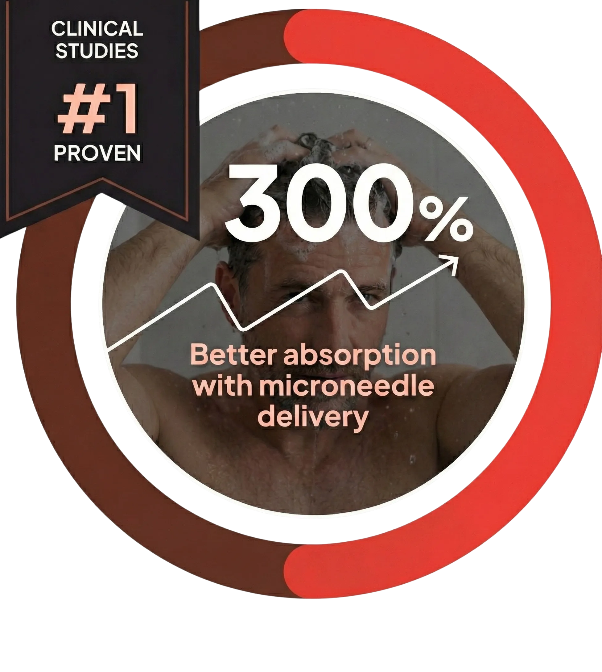 Infographic highlighting a 39% heart health improvement with chocolate, labeled 'COSMOS Study #1 Proven.'