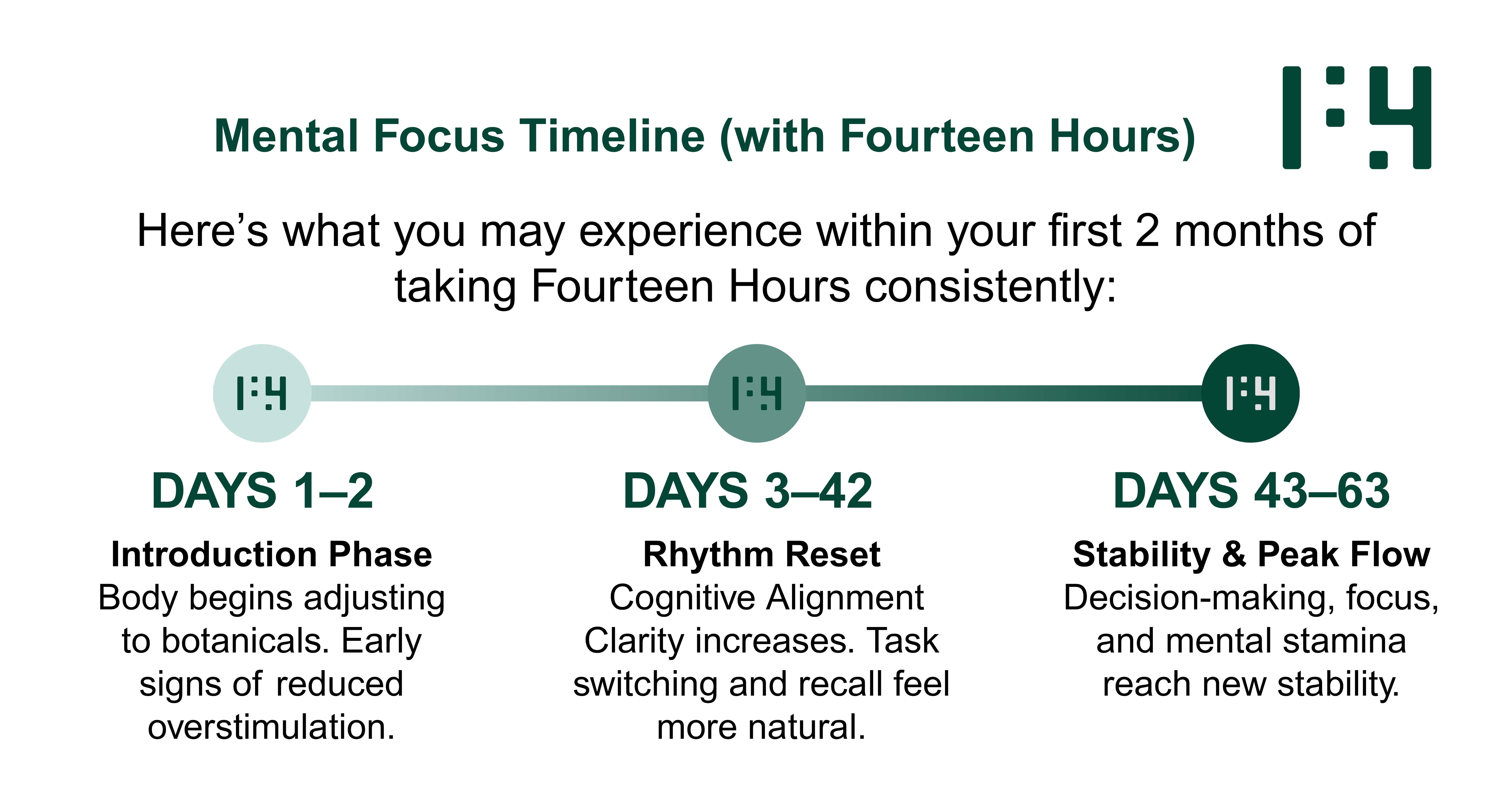 Bar chart showing memory improvement with creatine for younger and older adults.