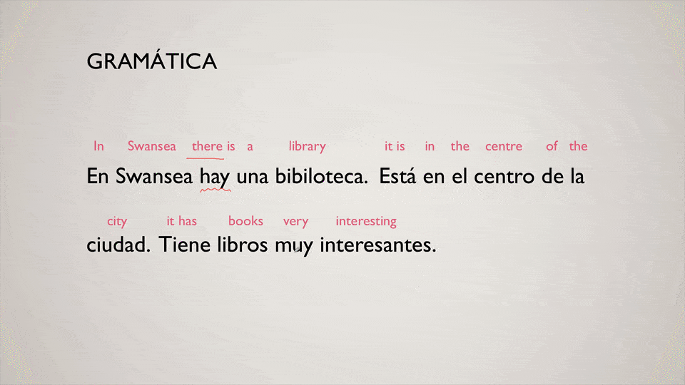 Grammar lesson breaking down a Spanish sentence word by word with English translations