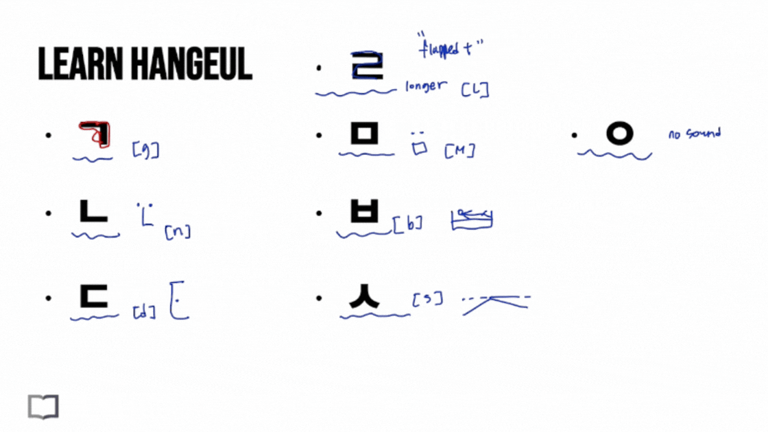 Hangul crash course, learning to read Korean letters from Day 1