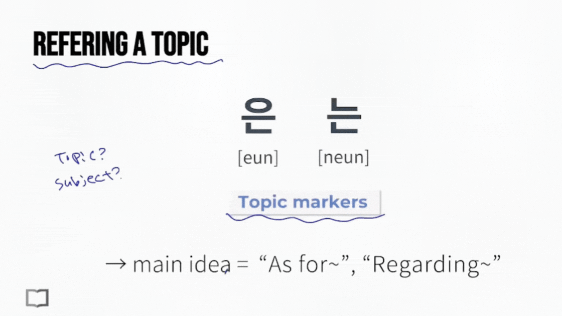 Particles lesson showing how 가 and 를 mark subject and object in a Korean sentence